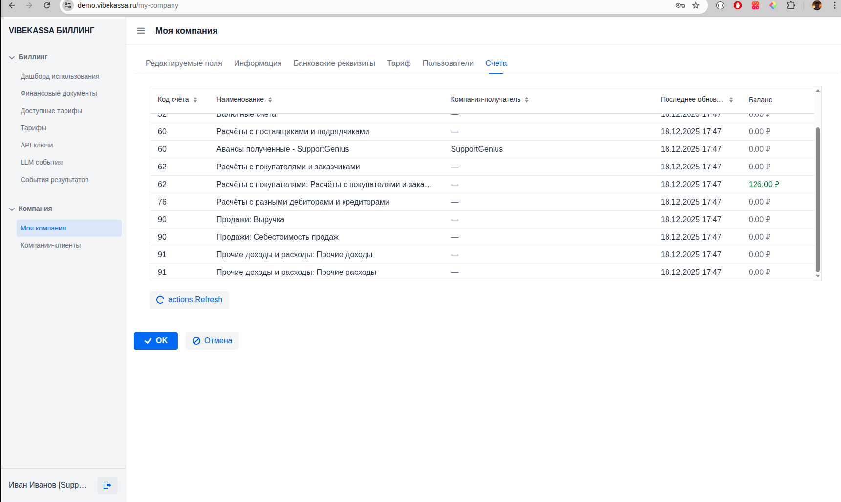 Итоговый счёт